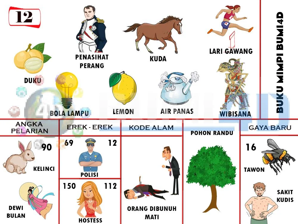 buku mimpi erek erek togel 12