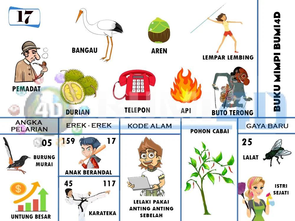 buku mimpi erek erek togel 17