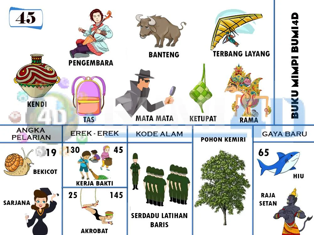 buku mimpi erek erek togel 45