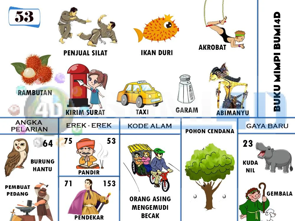 buku mimpi erek erek togel 53