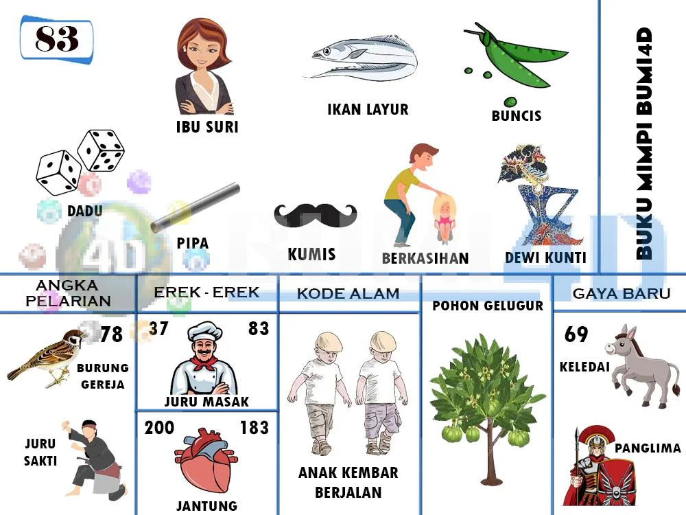 buku mimpi erek erek togel 83