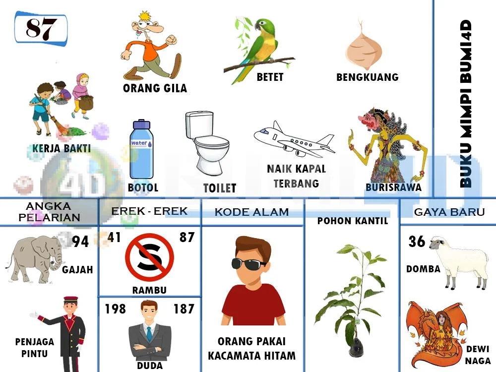 buku mimpi erek erek togel 87